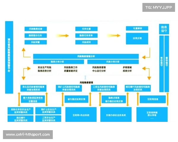 全流程监控体系完善，实现信号质量实时诊断预警。